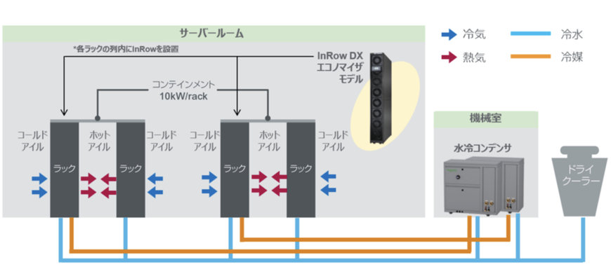 シュナイダーエレクトリック、効率的なデータセンター冷却向けのハイブリッドエコノマイザモデルを発売